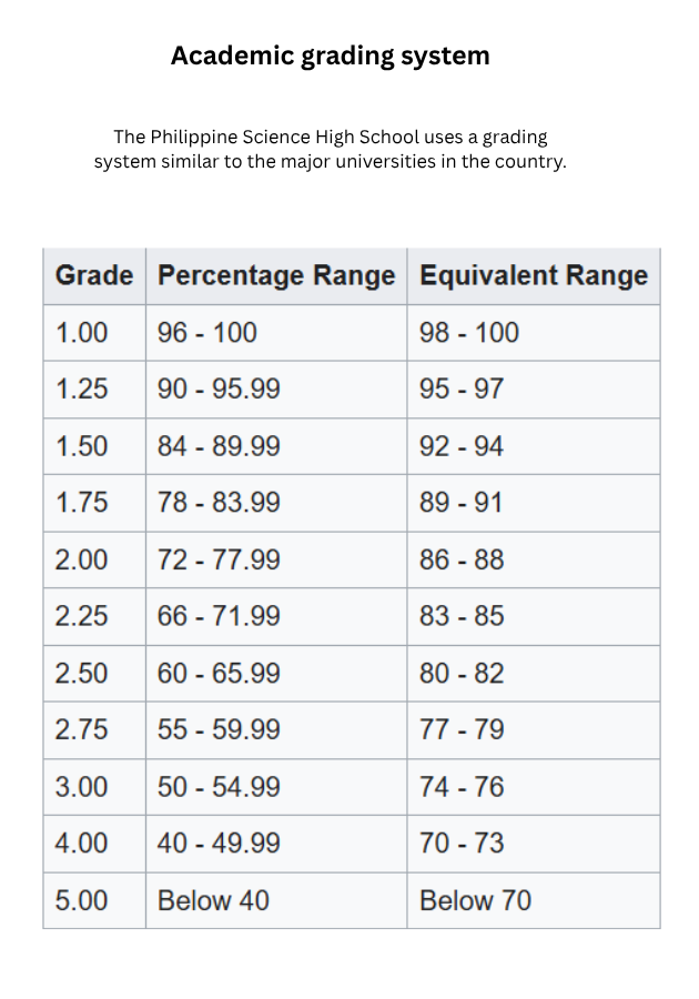 gwa grading system